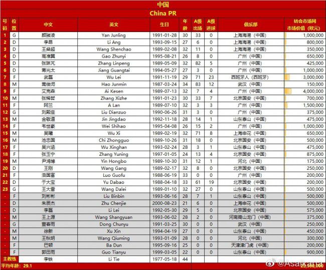 第27分钟，罗德里分球，福登弧顶附近一脚低射，卡明斯基飞身挡了一下，随后将球没收。